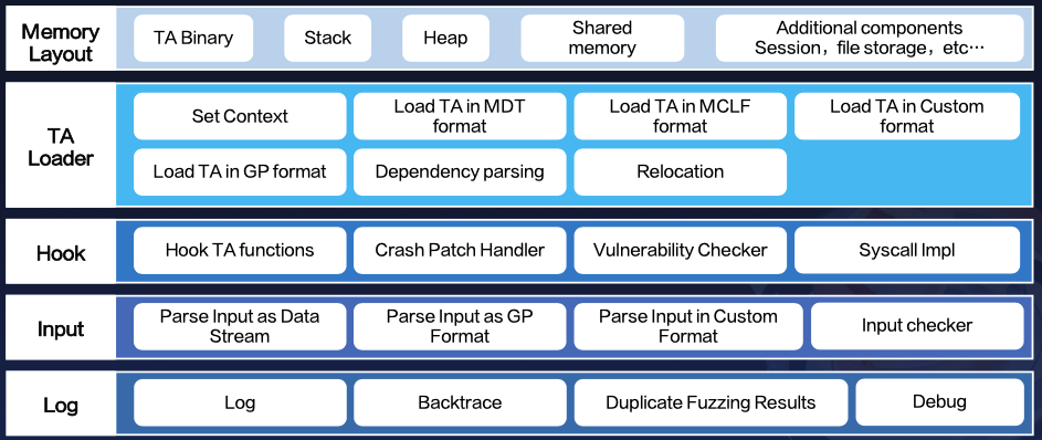 General Architecture